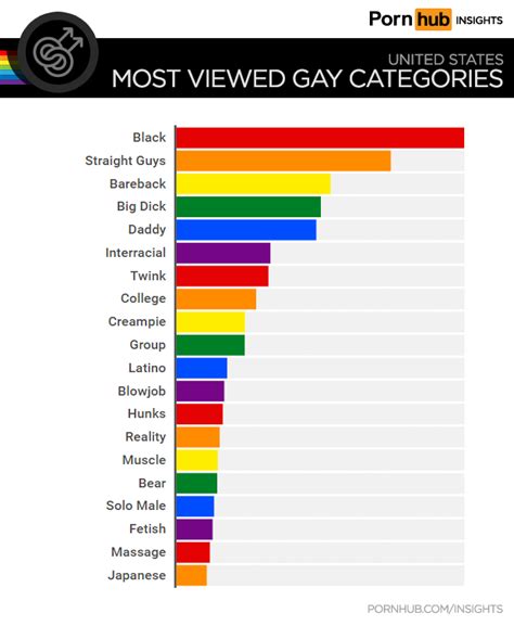 gaymalztube|Gay Porn Categories and Gay Tubes at Gay Male Tube